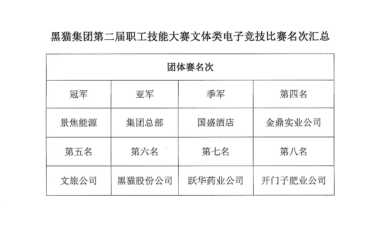 圖3 比賽成績.JPG